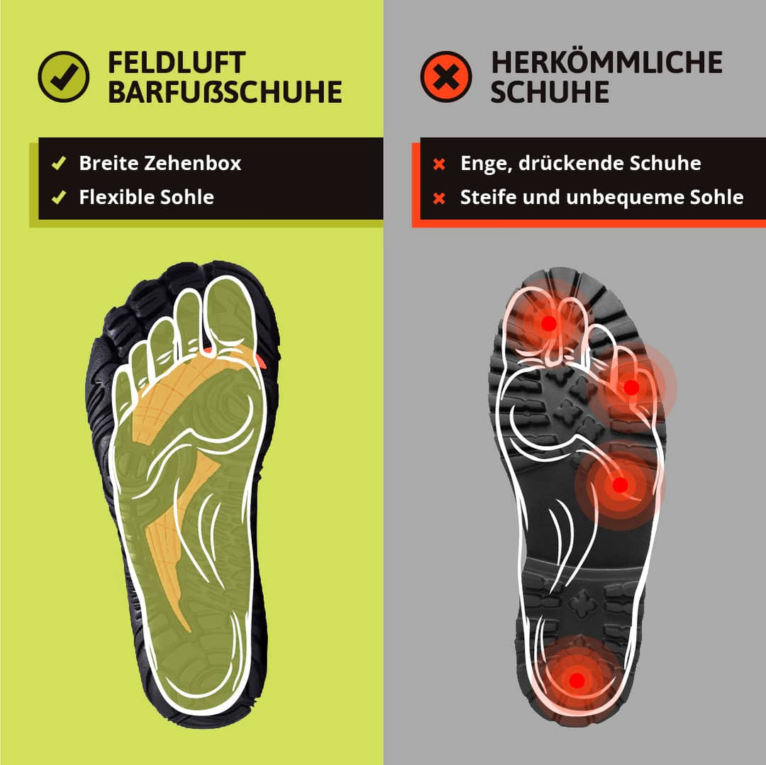 Feldluft Polar™ | Winter Barfußschuhe